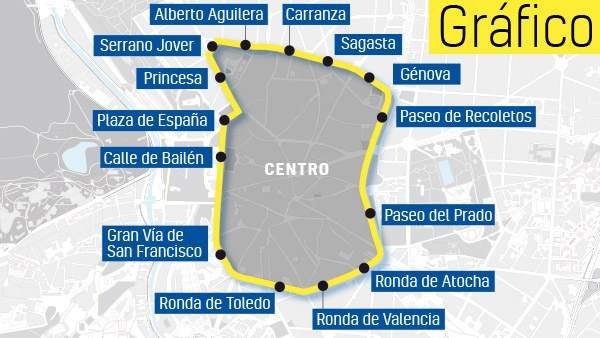 Madrid Central 3